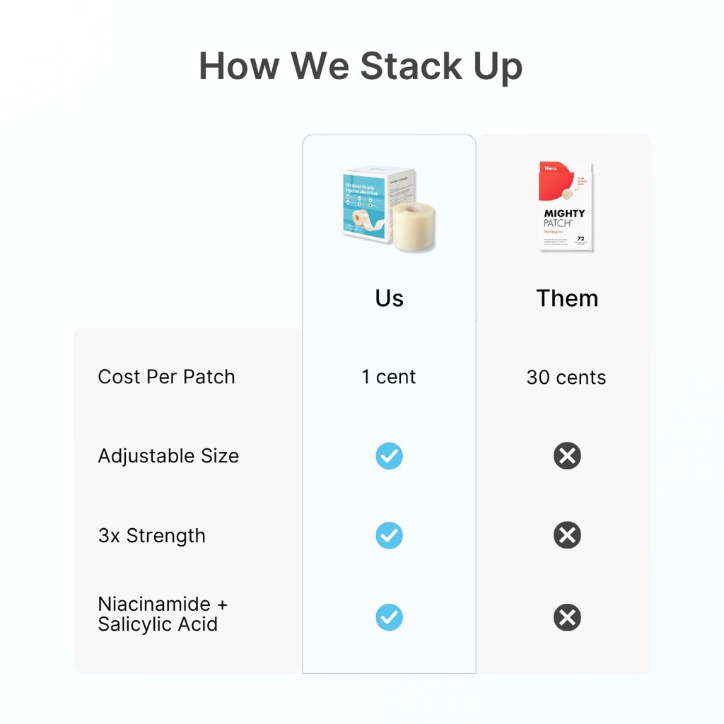 Hydrocolloid Pimple Tape